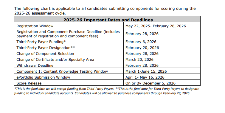 nbct dates